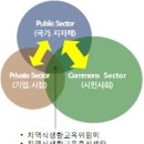 평택두레소비자생활협동조합지산점 | 시민사회의 식생활교육 운동에 대하여