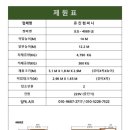 남양만로 네이버블로그