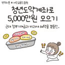 청년도약 계좌 정보(5천만원 모으기) 이미지