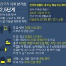 서남자동차정비 이미지