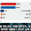 대통령이 작업 당했다? 김어준, 드디어 입 열다/이대통령 기자회견을 본 김어준공장장의 심경변화/연합 깨지면 쫓겨난다 이미지