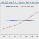 강호유통