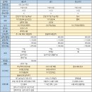 오티콘보청기 울산점 | 울산 산후도우미 업체 비교, 남구보건소 산후도우미 지원 신청 방법✨