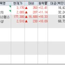 에스엠 메디케어 이미지