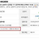 블루오션 이미지