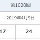 854:회차: 2019년 04월09일 화요일 (🎊:동행로또: 일본로또: 당첨번호:🎊) 입니다,♡ 이미지