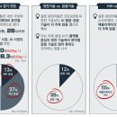 [2023 DAILY PICK 제214호] '지역 특성에 따른 규제 특례로 지역을 풍요롭게, 주민을 행복하게' 등 이미지