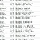 우진I&E크리닝센터 | 일산청소업체