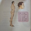 하남미사리아한의원 | 50,60대 뒷목당김과 불면, 몸의 순환이 돌아오며 달라진 변화