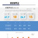 성진학원