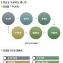 황금사과한의원