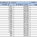 코드 이미지