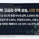 [수도권 공급 데이터] 1~8월 착공 +1.54%, 준공 -21.63% – 입주 물량 감소 신호 이미지