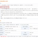 (주)동부약품 이미지