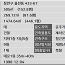 장안메디칼 이미지