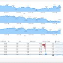 P-7403 | 리뷰] 데이터 시각화와 탐색 with Power BI (참고사이트, 후기, 결과물, PowerBI 장/단점, 관련시험정보)