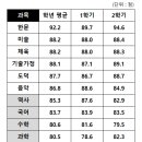 내정중학교 이미지