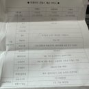 서울미래의원 | 서울 강서구 조리원 미래아이굿맘스 상담후기