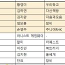 클레이하우스투