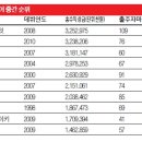 물밑목장 이미지