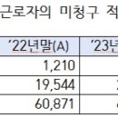 회사가 망했는데, 퇴직연금 받을 수 있나요? &#39;통합연금포털&#39;서 조회 가능 이미지