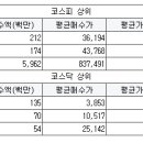 써니컴즈