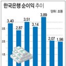 원대로-7 이미지
