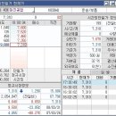 대진공업 Daum카페