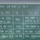 늘품국어학원 - 서구 원당대로 861 | 늘품국어학원