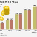 비트 당구장 이미지
