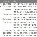 본동정육점