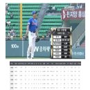 KBO NO.1 투수 선동렬! 이미지