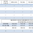 에이피유 이미지
