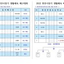 2022천안시장기생활체육배구대회-일정표 이미지