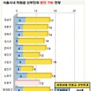 본메디산부인과의원 이미지