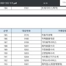 위드관리형독서실 이미지