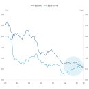 최근 역성장 빈도 증가, 경기대응과 함께 구조개혁이 긴요 이미지