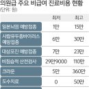 크라운치과의원 이미지