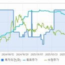 유한양행 주가와 환율 변동의 영향과 시장 파악