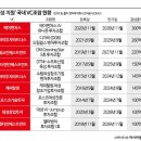 앤에이파트너스 이미지