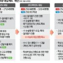 "2040학년도 수능 폐지"…정근식 "현 5학년부터 수능 절대평가, 서·논술형 도입" 이미지