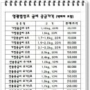 영광매일굴비 이미지