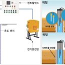 피앤씨기술공사 이미지
