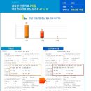 경희가족한의원 이미지