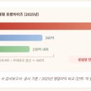 뚜레쥬르대전 - 유성구 대학로 90 | 뚜레쥬르대전
