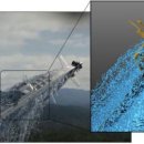 아바타 소프트웨어 이미지