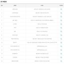 비엠복권 이미지