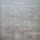 가야사 | 삼국과 가야 4국시대 수로왕에서 월광태자 미완의 문명 700년 가야사1권