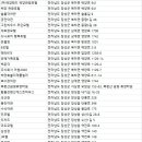 (주)꿈앤들 이미지
