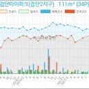 성모사랑미의원 이미지